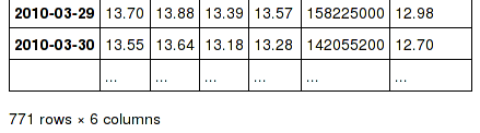 Truncated HTML representation of a DataFrame