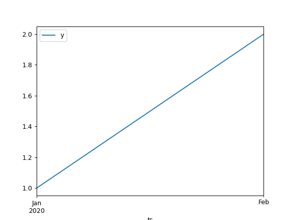 ../../_images/pandas-plotting-register_matplotlib_converters-1.png