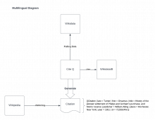 Cite Q Simple Workflow.png (1×1 px, 33 KB)