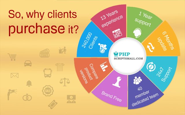 PHP Scripts Mall | Readymade PHP Scripts | Website Clone Scripts php 1