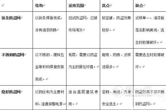 防盗网分类有哪几种