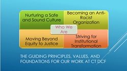 Guiding Principles Slide