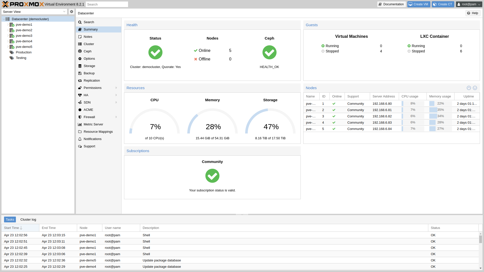 /images/proxmox/screenshots/Proxmox-VE-8-2-Cluster-Summary.png