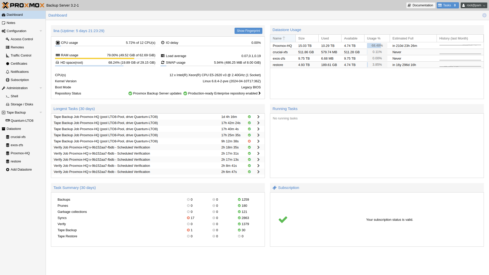 /images/proxmox/screenshots/pbs/Proxmox-Backup-Server-3-2-Dashboard.png