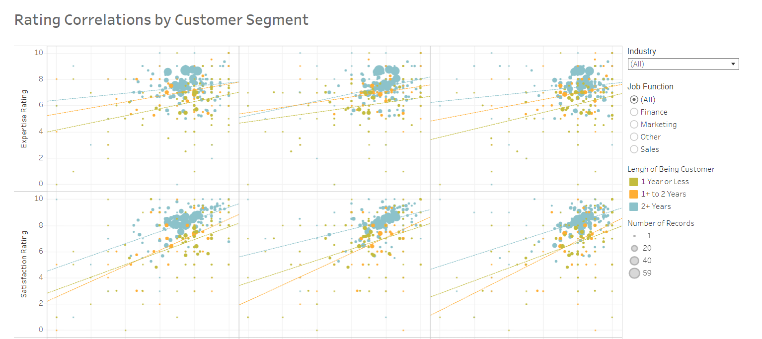 Tableau data graphs