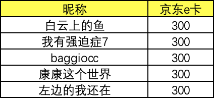 【双11回血季】寻找“值”物推荐官，分享各式各样的“值”，晒单瓜分100,000金币奖池，每周抽超级免单大奖