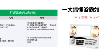 灯暖风暖孰优孰劣？浴霸选购超强攻略带你飞~（附各价位段推荐及品牌排名！）