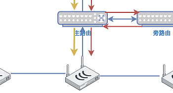 五个路由组成的家用网络方案