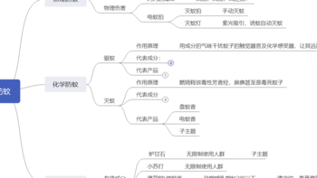 老公不让用蚊香说是有毒，我偏不信！做了3千字攻略后，我决定只用这些……