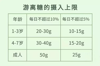 每个小孩都应该有糖吃！只要把握好这6点，麻麻们可以放心大胆的给宝宝吃糖了