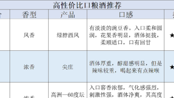 好喝又不贵！10款高性价比口粮酒推荐！