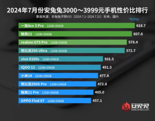 一加Ace3 Pro大概是开学期间更值得入手的性能旗舰