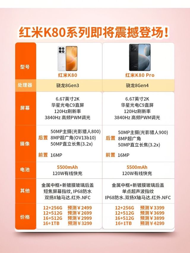 红米K80价格曝光，不愧是性价比始祖