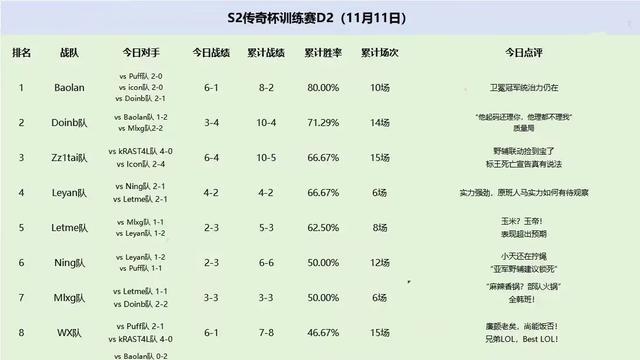 Uzi带领GM队在老头杯S2训练赛中的挑战与反思