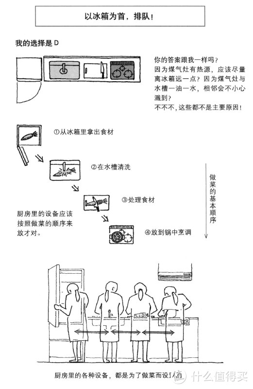 我家的厨房，我设计！