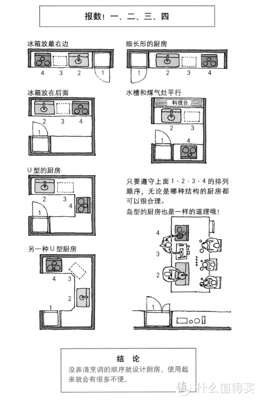 我家的厨房，我设计！