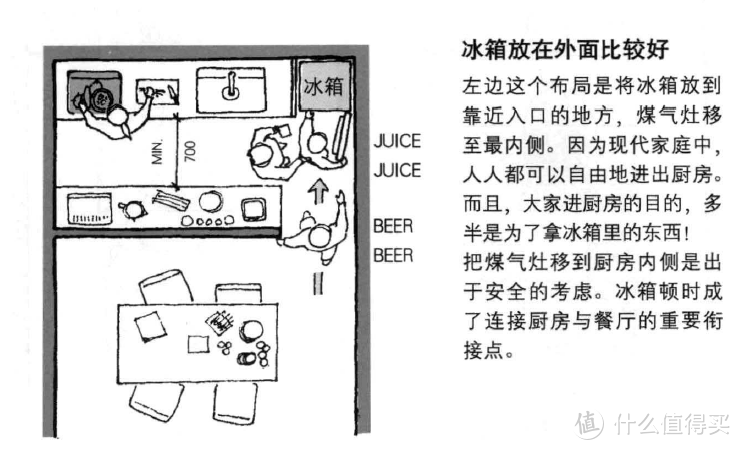 我家的厨房，我设计！