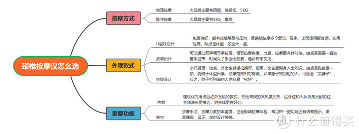 2024年有哪些值得购买的按摩仪？全网最全按摩器选购攻略，涵盖颈椎/头部/腰部/眼部/膝盖等多部位！