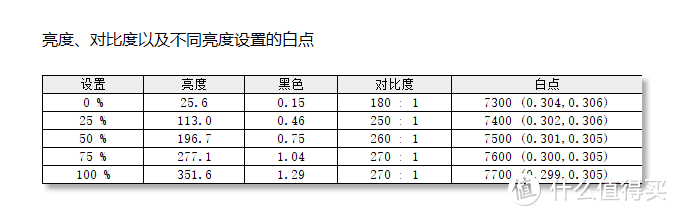 HKC G25H3 VS SANC G41，谁才是千元内最值得买的高刷电竞显示器？