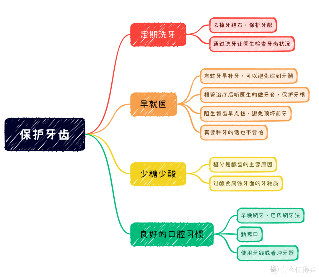 保护牙齿，从清洁开始：欧乐B、小米、笑容加三款冲牙器简单对比体验