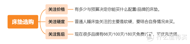 【双11床垫怎么买】最值得买的床垫有哪些？2024年最详细选购清单请收好！