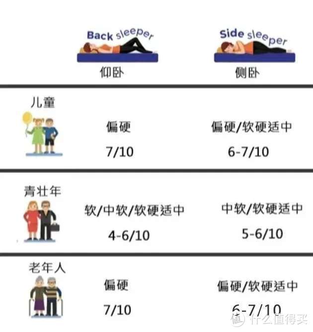 【双11床垫怎么买】最值得买的床垫有哪些？2024年最详细选购清单请收好！