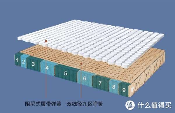 【双11床垫怎么买】最值得买的床垫有哪些？2024年最详细选购清单请收好！