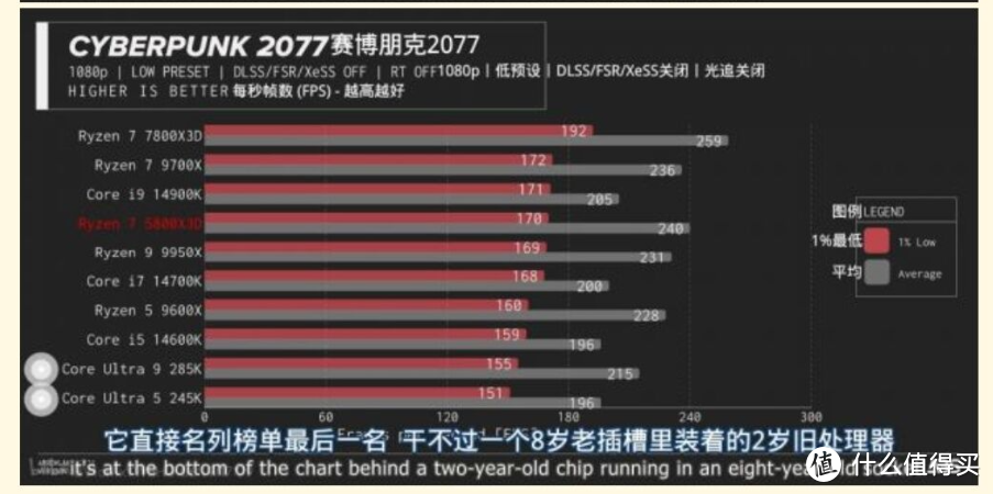 锐意进取 潜龙当先——AMD游戏攒机思路分享！