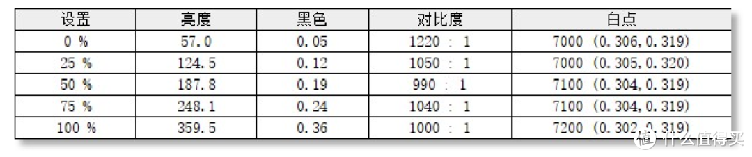 真“内卷”千元满配神机，海信大圣G5 Pro游戏显示器「首发测评」