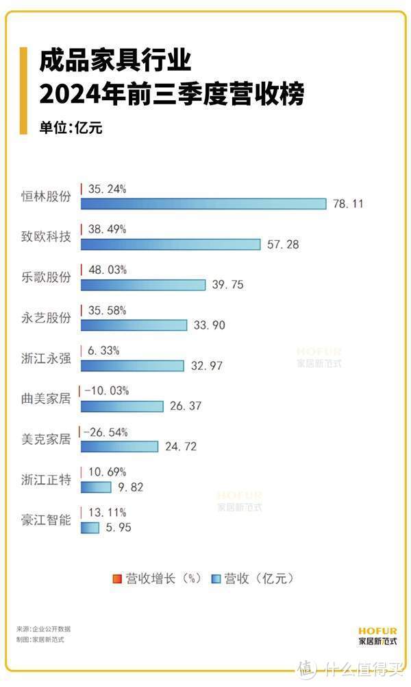 独家新观丨特朗普2.0，中国家具出口的新生态与新出路