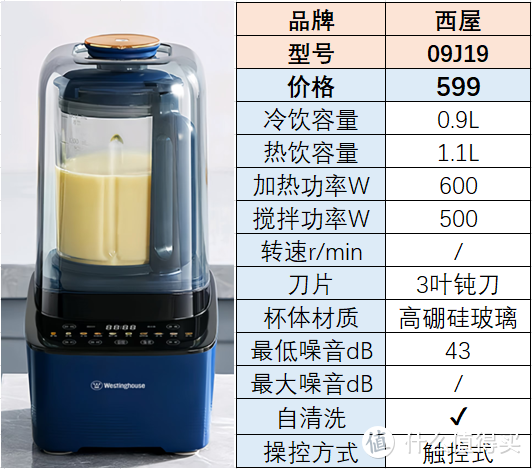 2024破壁机推荐|破壁机与豆浆机有什么区别？破壁机怎么选？九阳、西屋、美的等热门破壁机如何选择？