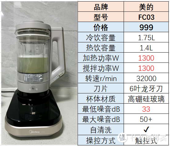 2024破壁机推荐|破壁机与豆浆机有什么区别？破壁机怎么选？九阳、西屋、美的等热门破壁机如何选择？