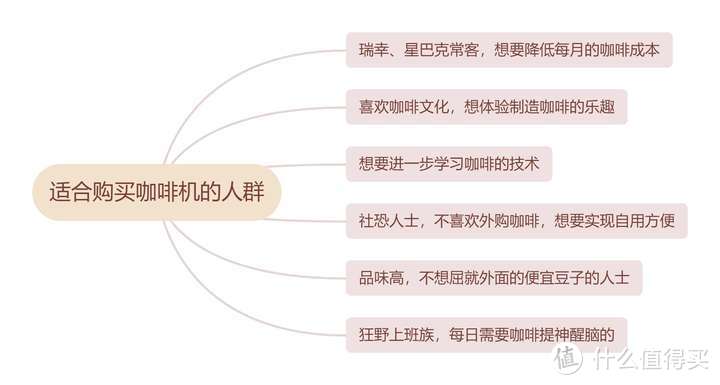 小白该如何选择第一台家用半自动咖啡机?附不同价位的性价比家用半自动咖啡机推荐！