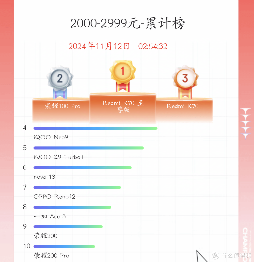 苹果跌下神坛？2024双11手机销量最终排行榜来了！真的没想到啊