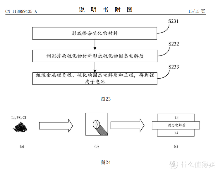 华为专利曝光，固态电池产业迎来发展新机遇