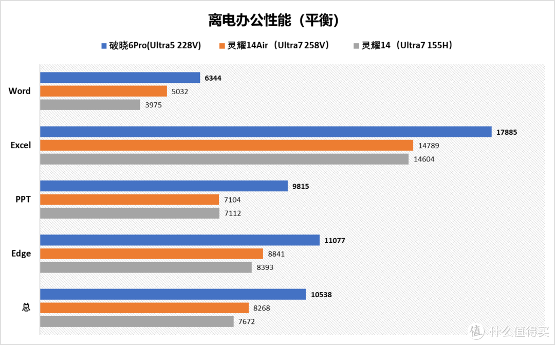 移动办公商务利器——华硕破晓6Pro评测