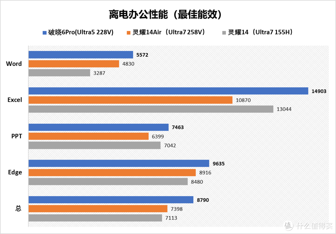 移动办公商务利器——华硕破晓6Pro评测