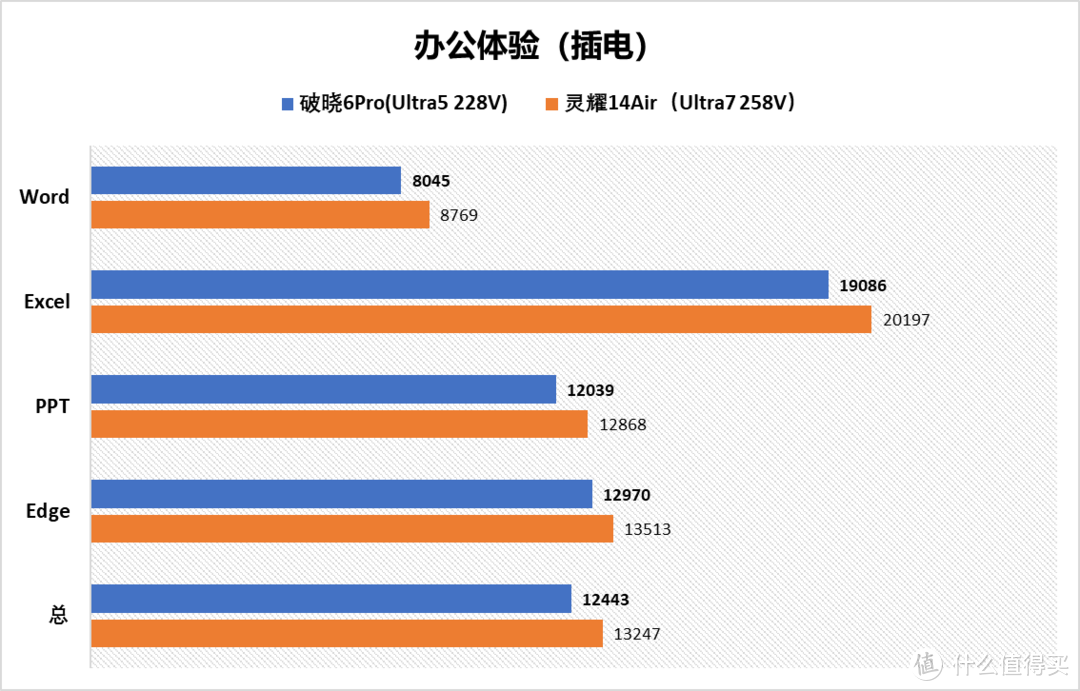 移动办公商务利器——华硕破晓6Pro评测