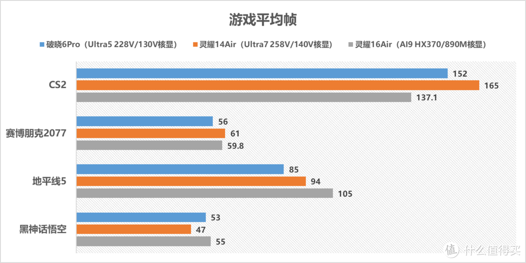 移动办公商务利器——华硕破晓6Pro评测