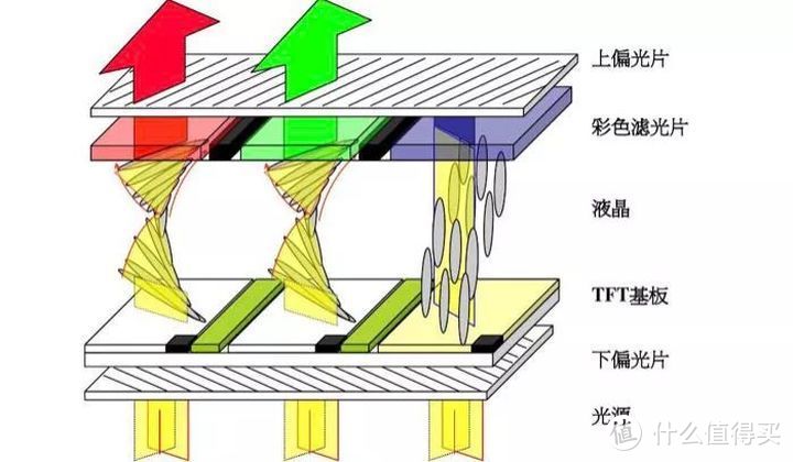 显示器选购进阶：谈谈厂商最不想让你知道的