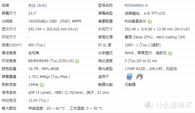 显示器选购进阶：谈谈厂商最不想让你知道的