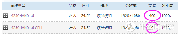 显示器选购进阶：谈谈厂商最不想让你知道的