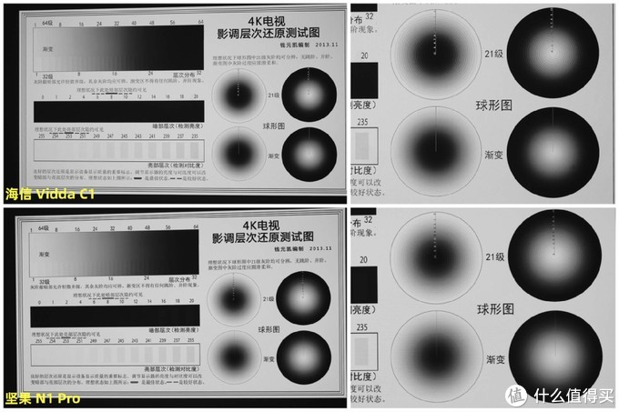 预算6K三色激光投影仪怎么选？海信Vidda C1、坚果N1 Pro深度横评告诉你答案！