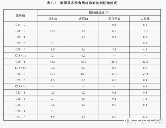 透过国家标准看本质，必备日用物资采购指南