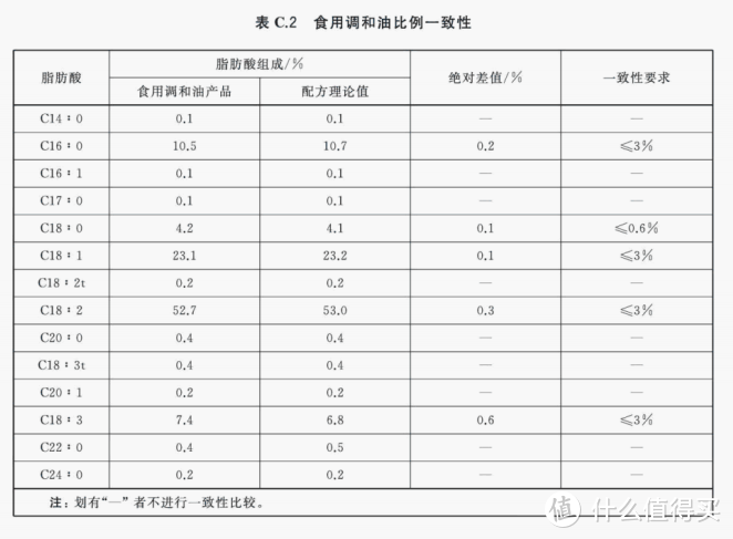 透过国家标准看本质，必备日用物资采购指南