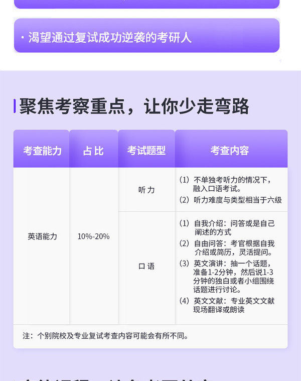 启航考研 复试英语口语 一对一课程