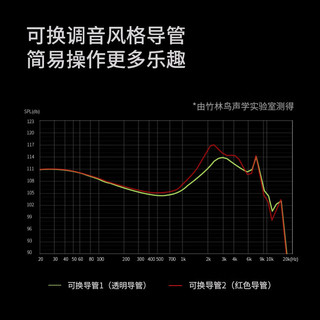 竹林鸟 青鸾Z4入耳式动圈高保真HIFI有线耳机  3.5mm有麦版