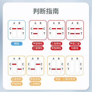 康华生物 KANGHUA）甲型/乙型流感病毒抗原检测试剂盒 甲流乙流检测盒 感冒发热非肺炎支原体试剂盒 1人份