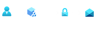 picture of public key data flow