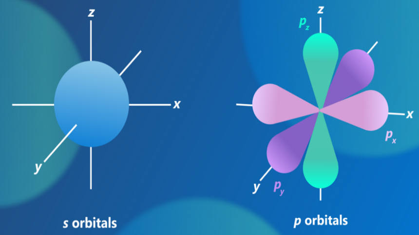 Quantum Chemistry